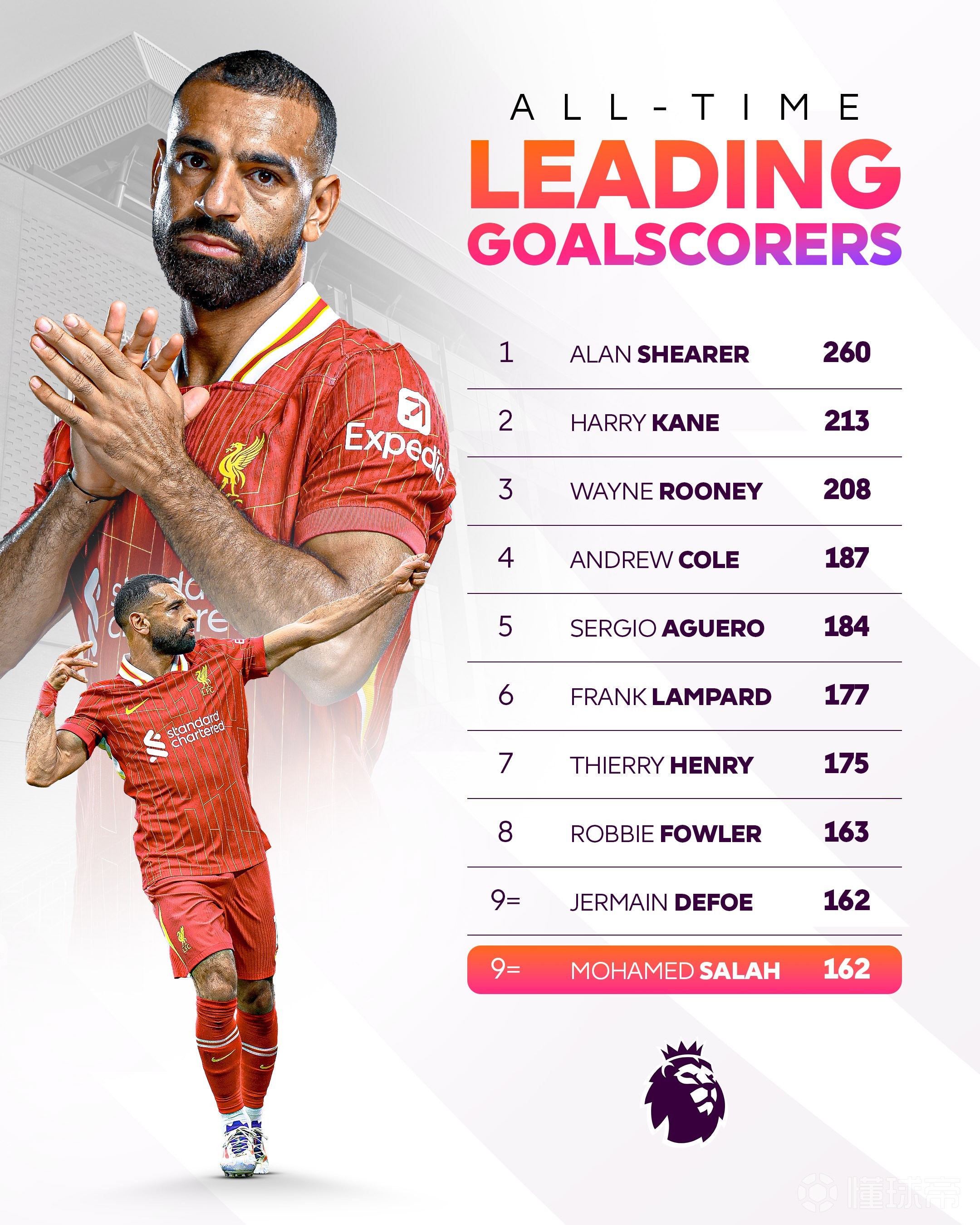 XINGKONG-关于萨拉赫焦点对战，姆巴佩与60激战TES分钟，夺冠胜负难料！热度持续攀升的信息